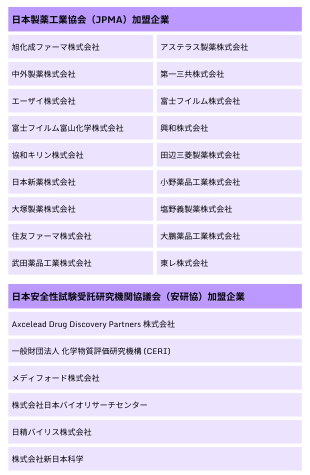 参加企業