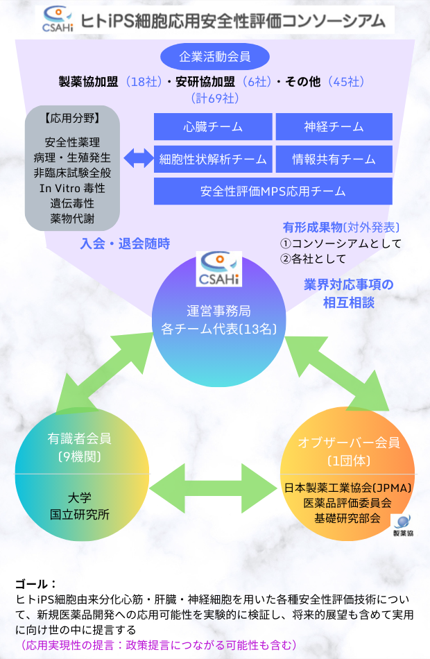 組織構造